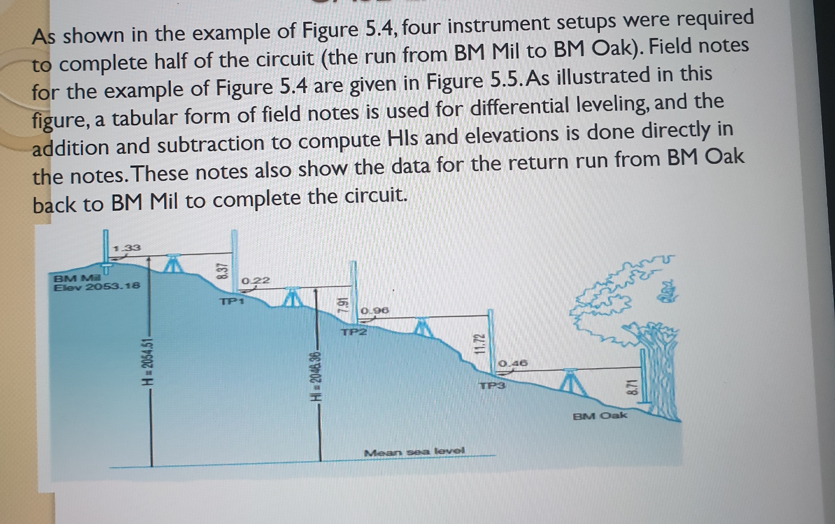 As shown in the example of Figure 5 . 4 , four