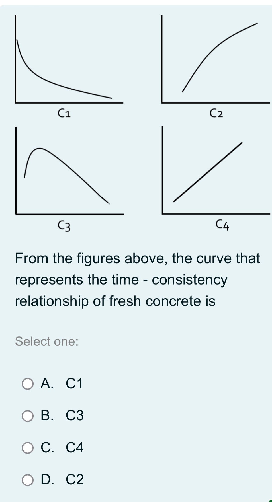 From the figures above, the curve that represents