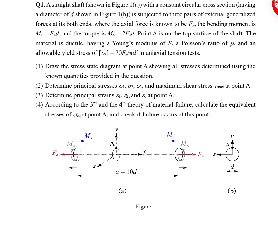 Q 1 . A straight shaft ( shown in Figure 1 ( a )