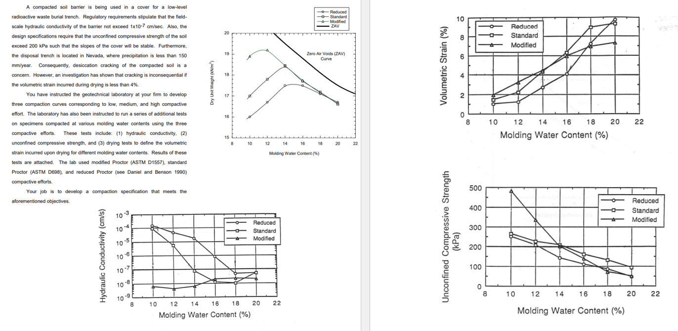 A compacted soil barrier is being used in a cover