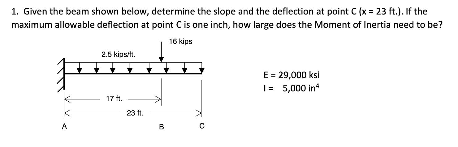 Given the beam shown below, determine the slope