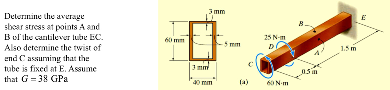 Determine the average shear stress at points A