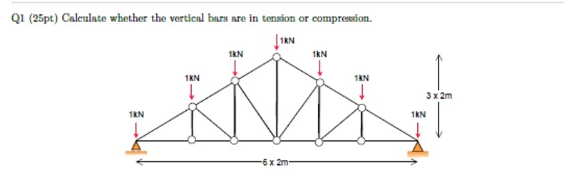 Q 1 Calculate whether the vertical bars are in