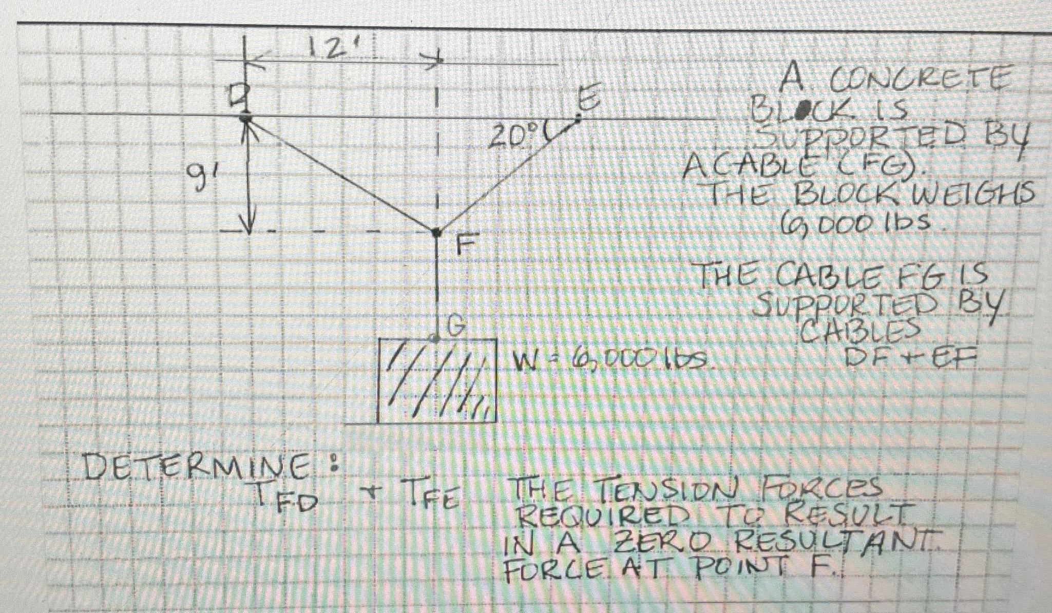 A CONCRETE BLOCP IS TED BY . HE BLOCK WETGHS 6 ,