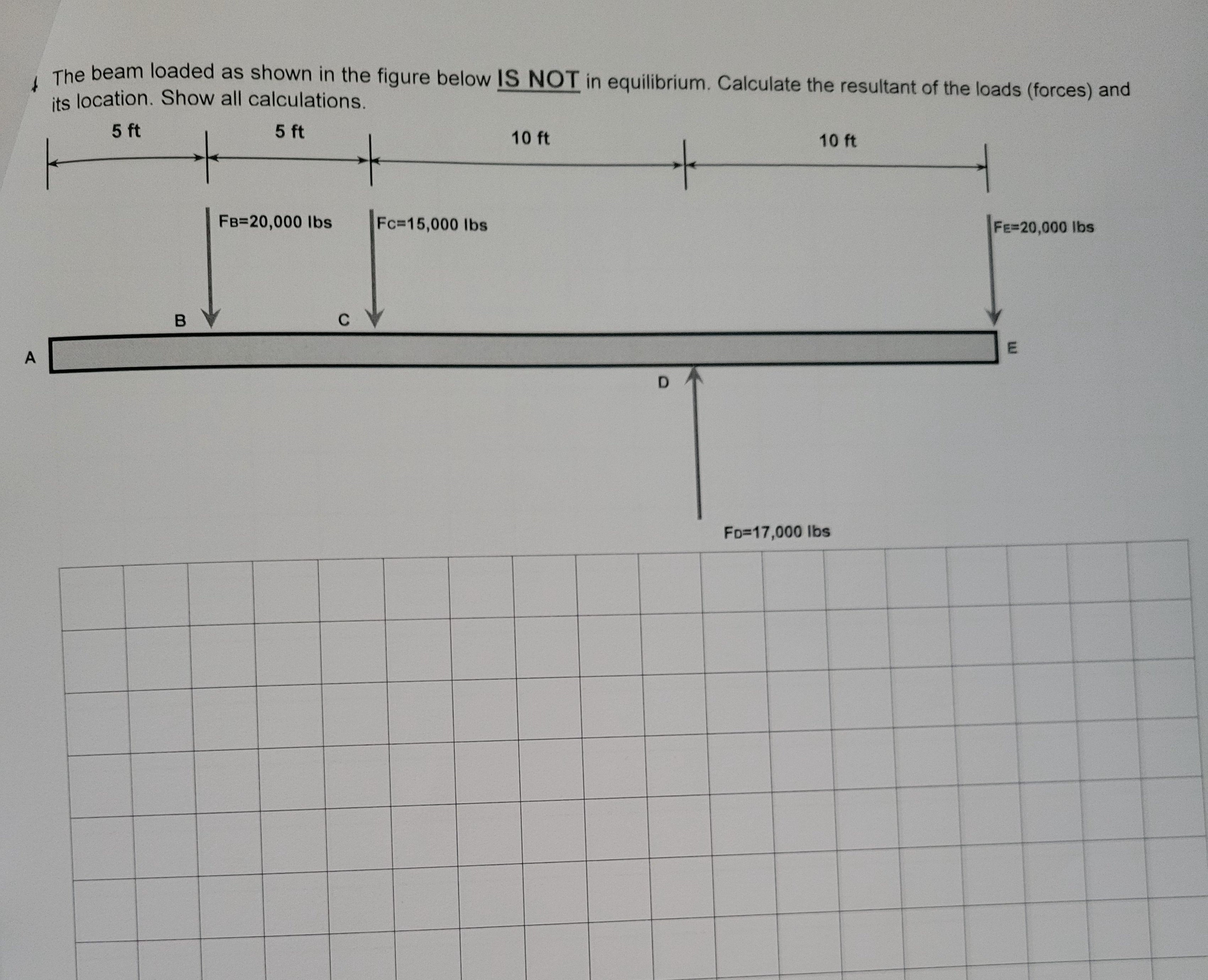 The beam loaded as shown in the figure below IS