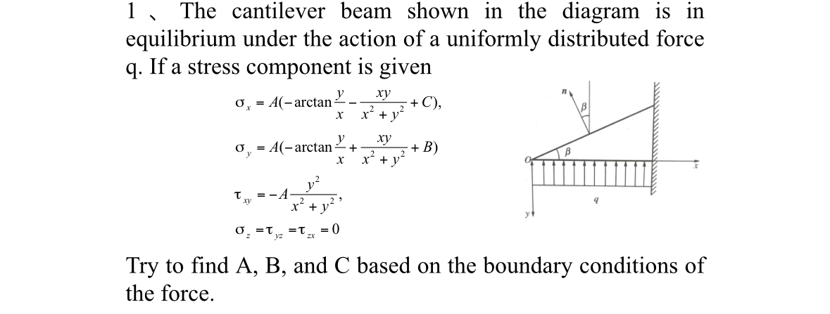 The cantilever beam shown in the diagram is in
