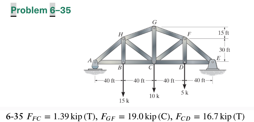 A . Determine the forces in members GF , FC , CD