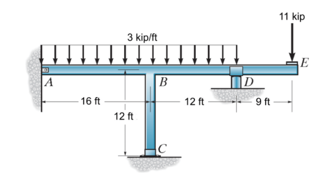 Using Slope - Deflection, determine the moments