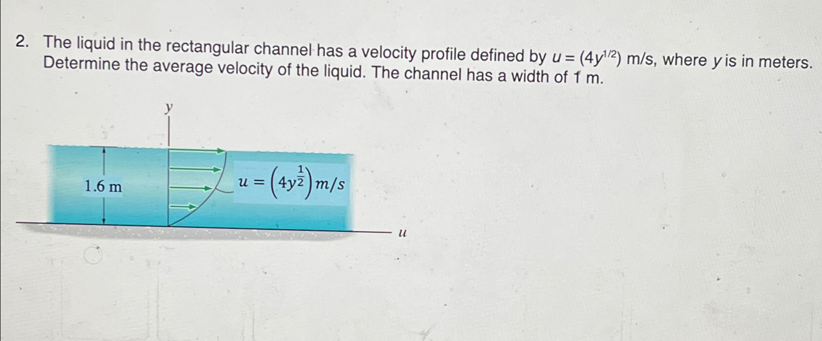 The liquid in the rectangular channel has a