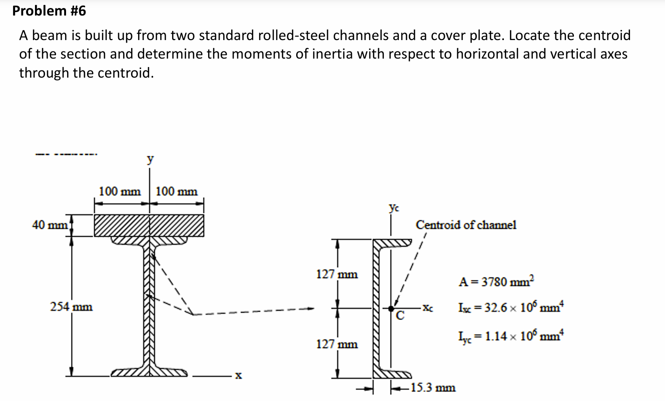 Problem \ # 6 A beam is built up from two