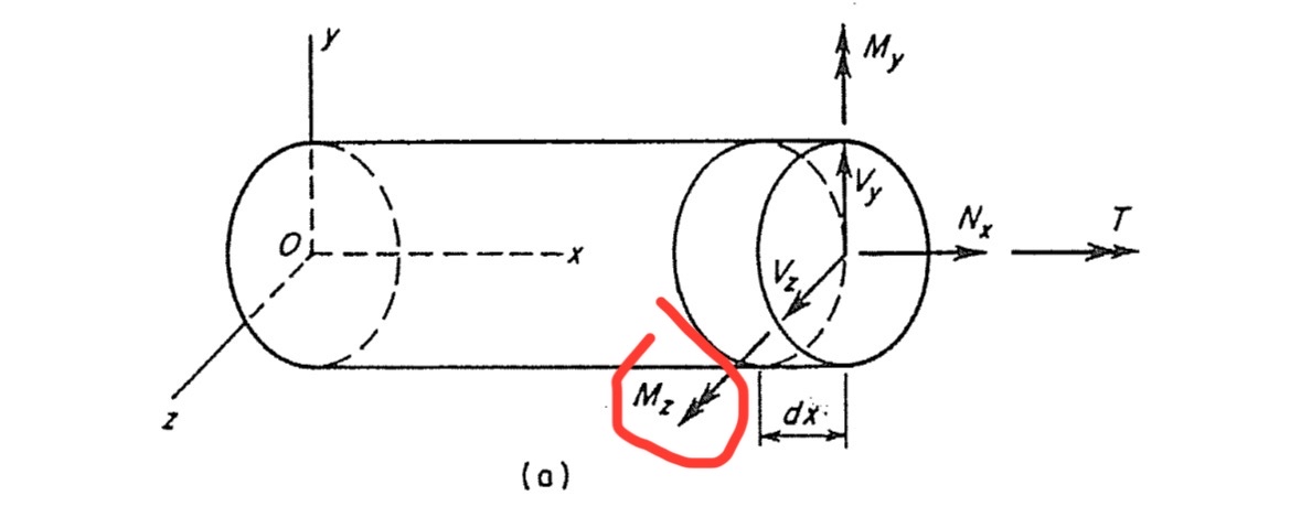 ( a ) Find the respective deformarion formula for