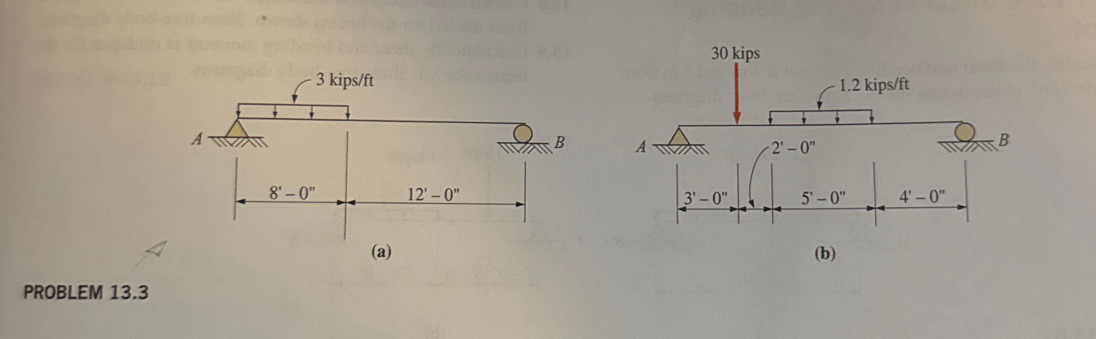 Calculate the reactions at points a and B for the