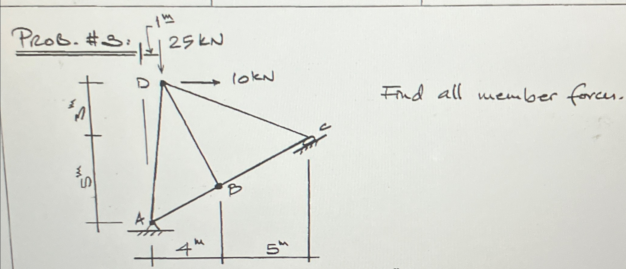 Find all member form.