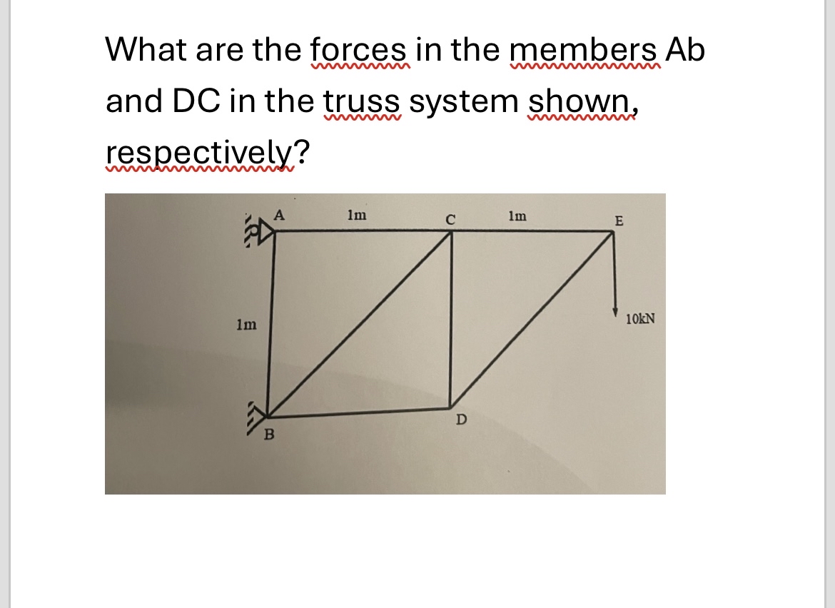 What are the forces in the members A b and DC in