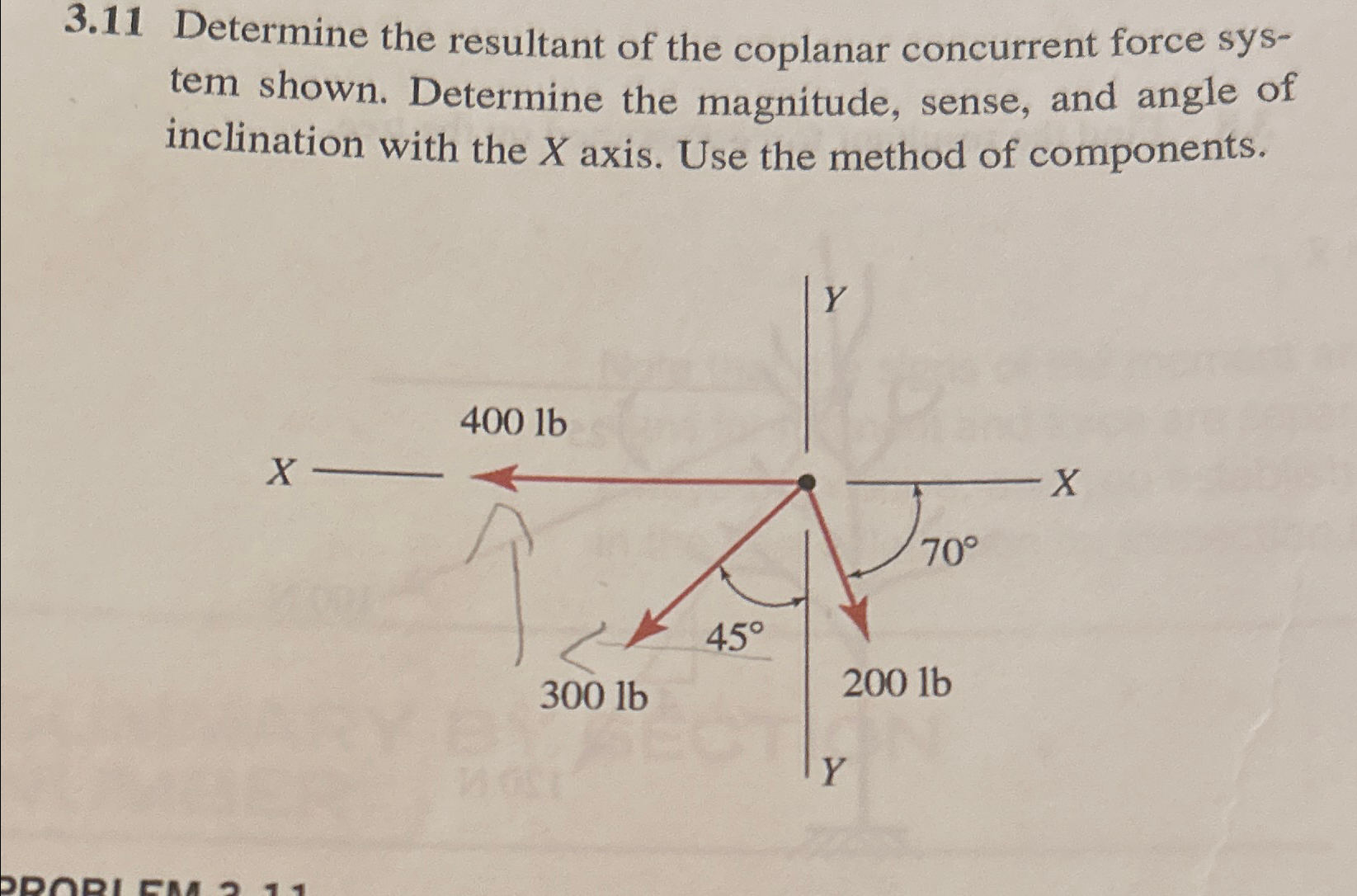 3 . 1 1 Determine the resultant of the coplanar