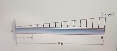 Determine the maximum slope of the beam, measured
