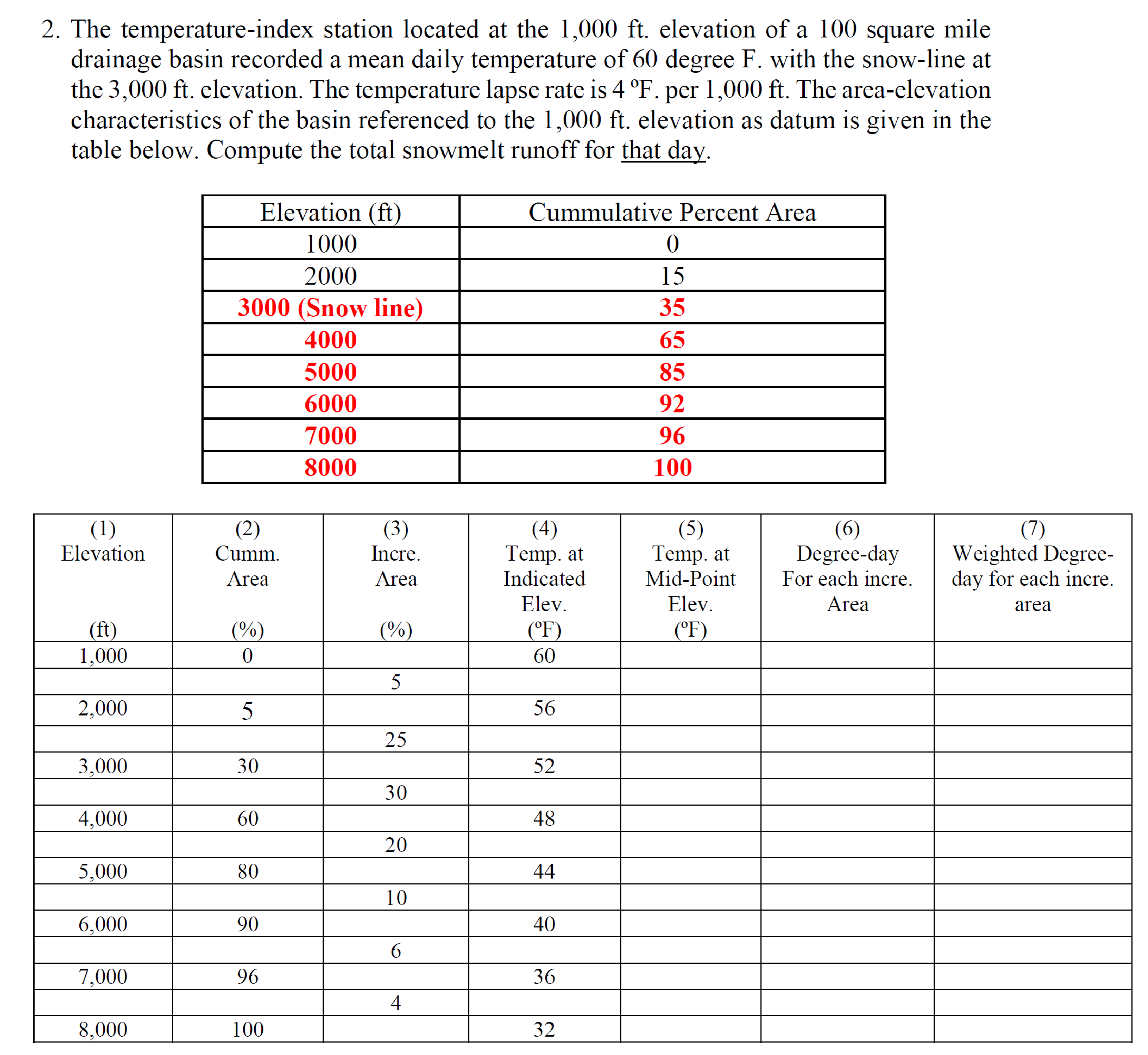 The temperature - index station located at the 1