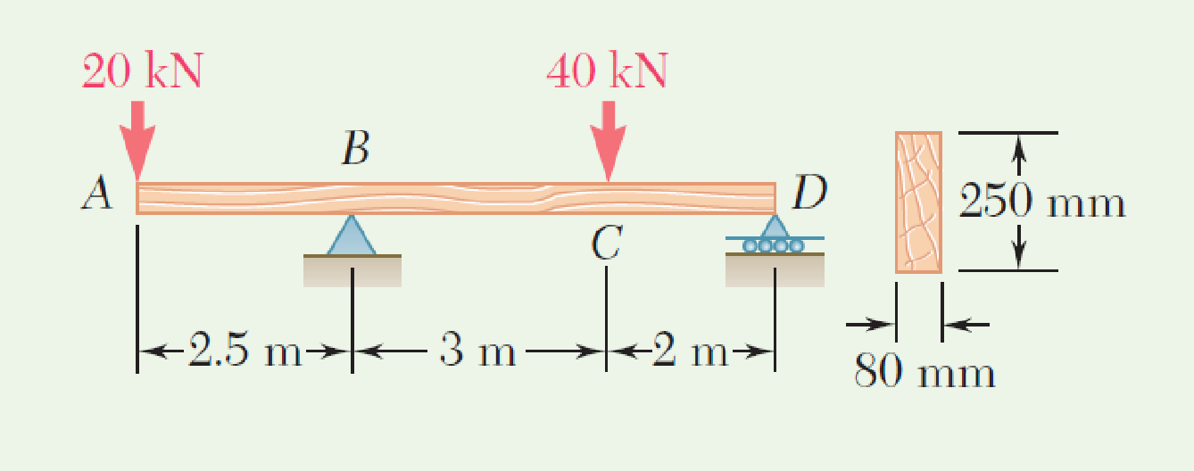 Find the shear and bending moments equations and