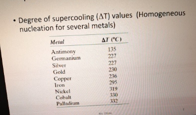 a . For the solidification of pure gold,