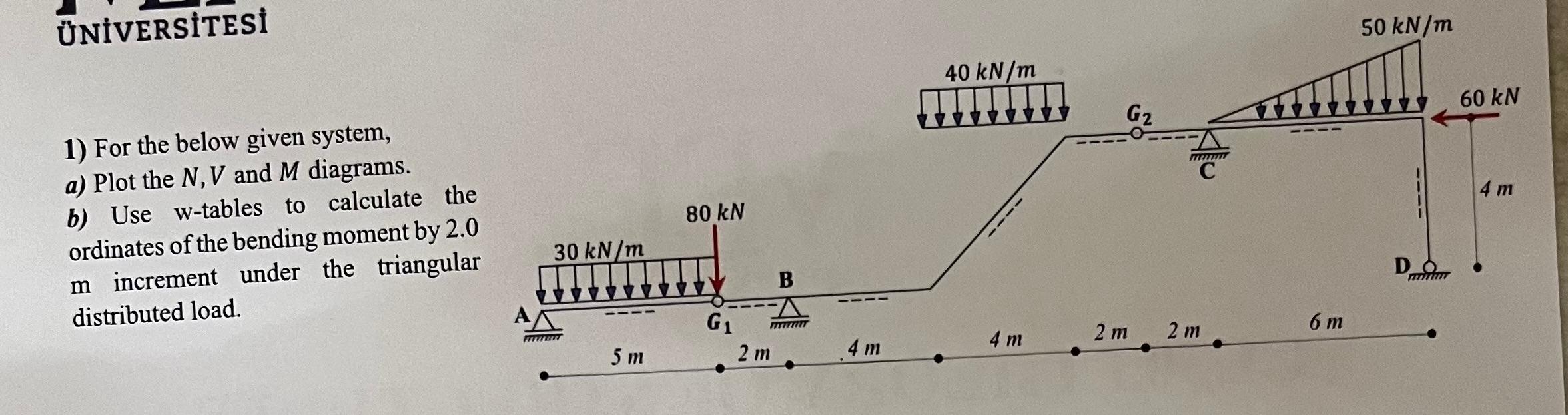 For the below given system, a ) Plot the N , V