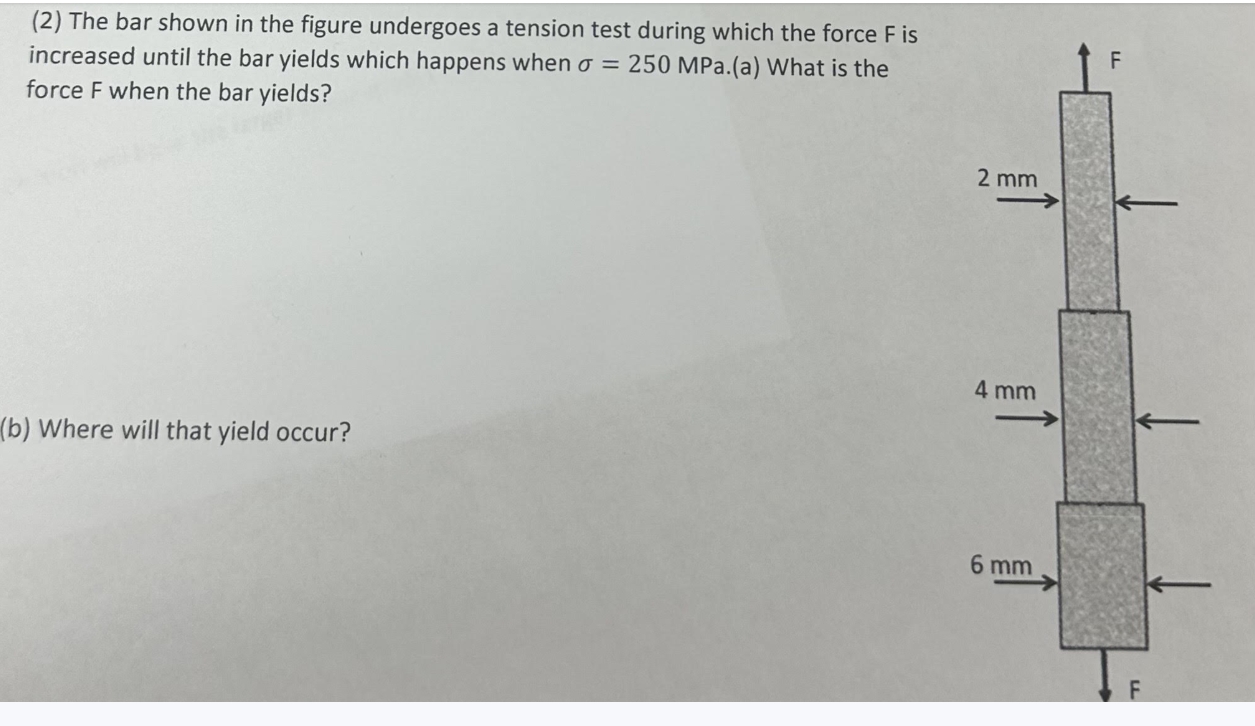 ( 2 ) The bar shown in the figure undergoes a