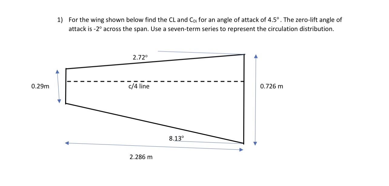 For the wing shown below find the C L and C D i