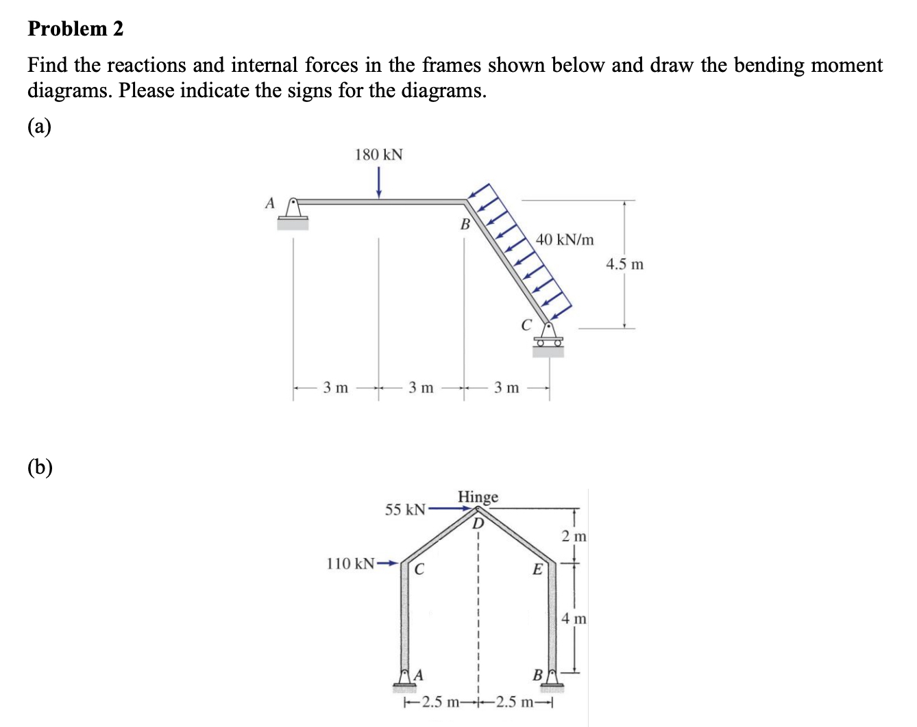 Problem 2 Find the reactions and internal forces