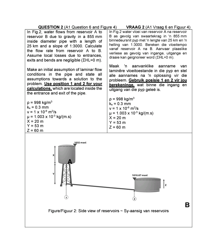 Figure / Figuur 2 : Side view of reservoirs Sy -