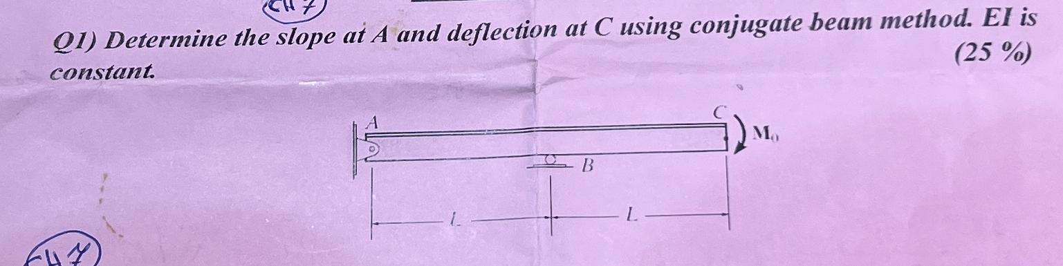 Determine the slope at A and deflection at C
