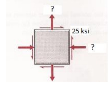 If you have the stresses in the figure, calculate