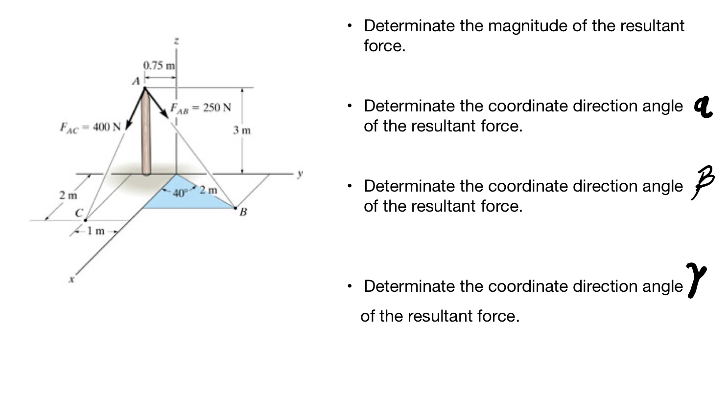 Determinate the magnitude of the resultant force.