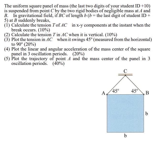 The uniform square panel of mass ( m ) is