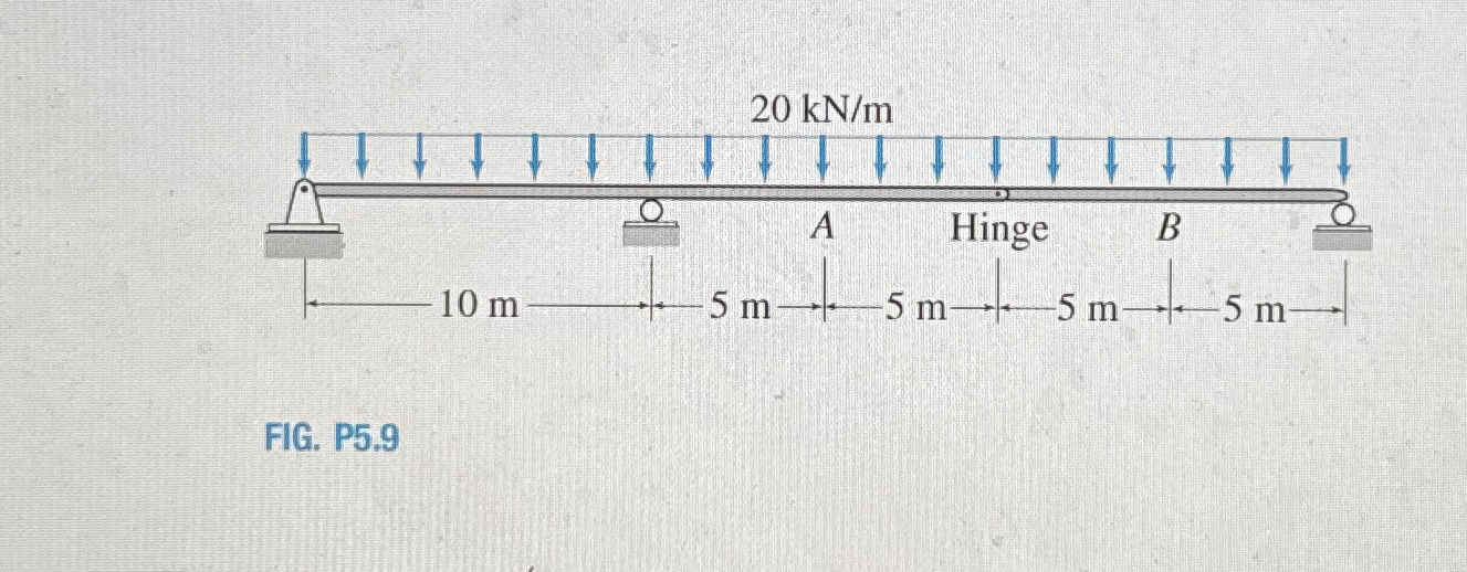 How to solve Section 5 . 1 Determine the axial