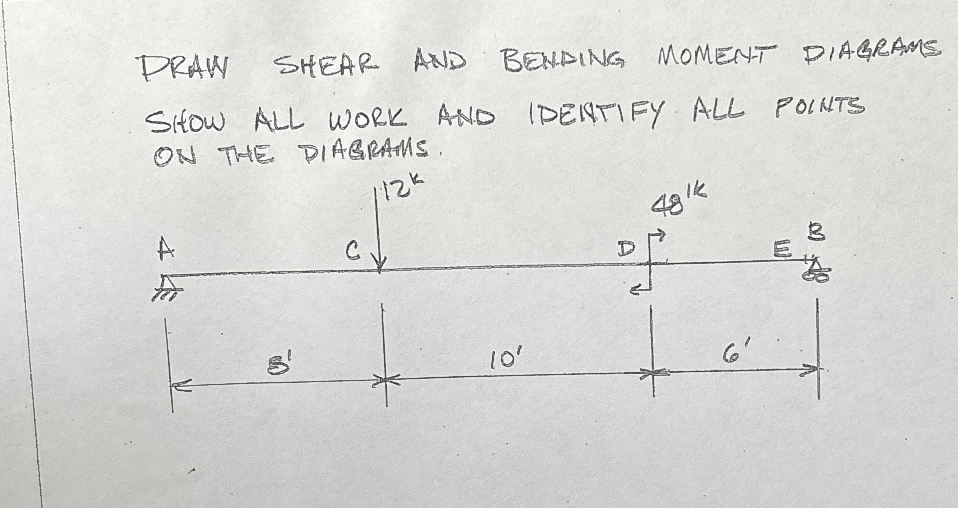 praw sheAr and bending mOMENt piagrams SHOW ALL