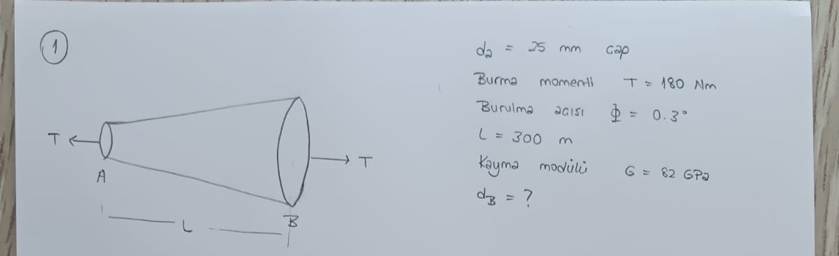 ( 1 ) d a = 2 5 m m diameter torsional moment T =