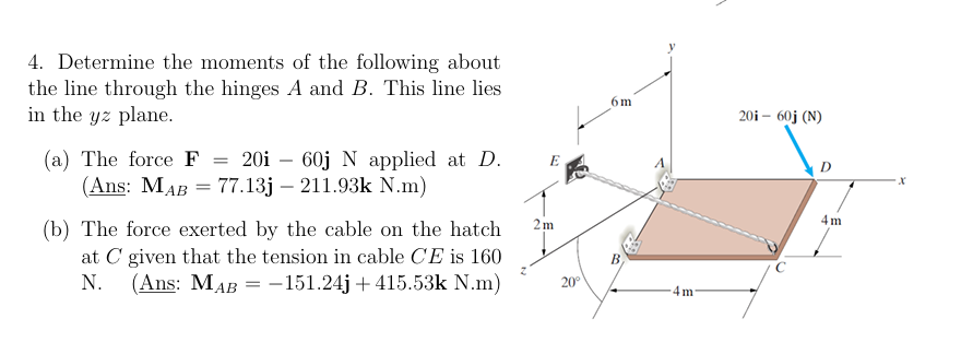 Determine the moments of the following about the