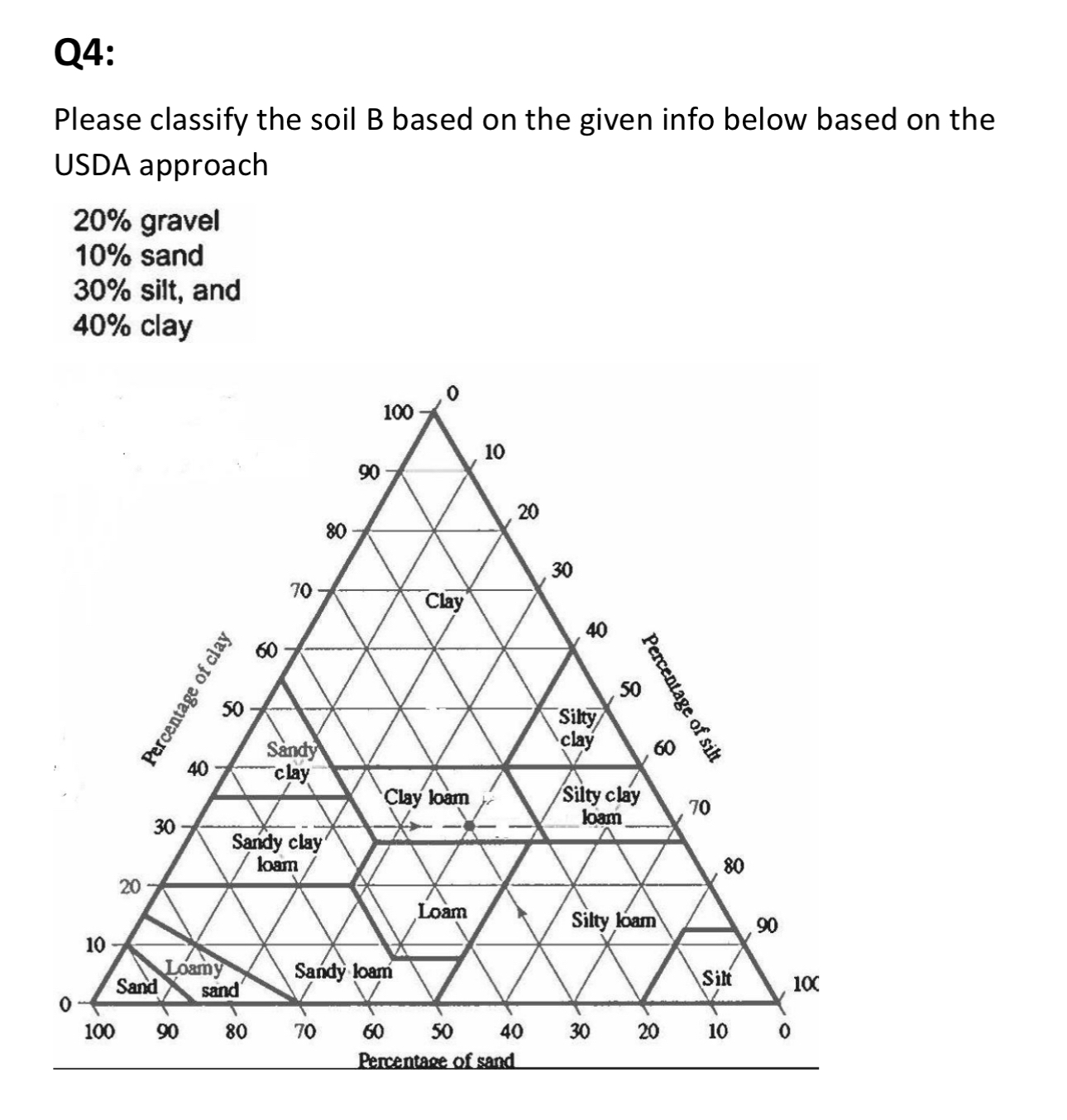Q 4 : Please classify the soil B based on the