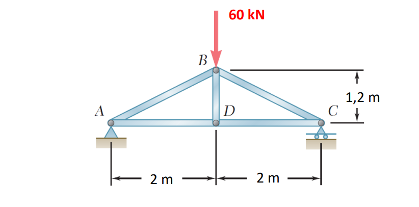 PROBLEM 2 . Since all the bars in the figure are