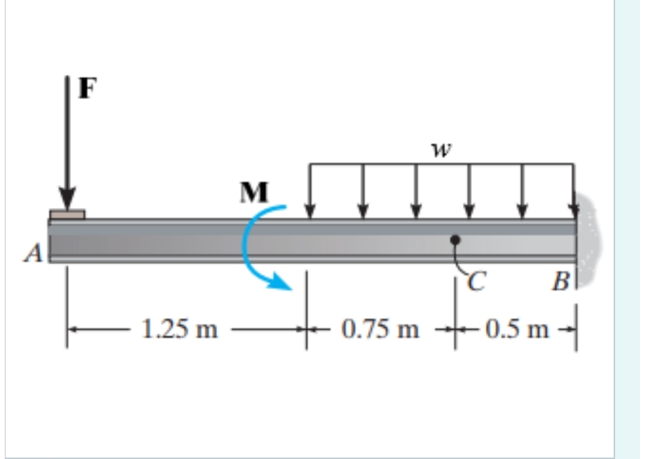 Suppose that F = 6 k N , w = 3 k N m , and M = 1