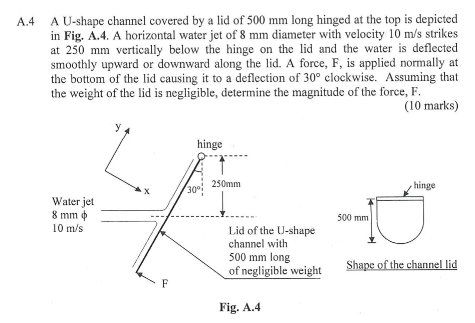 A . 4 A U - shape channel covered by a lid of 5 0