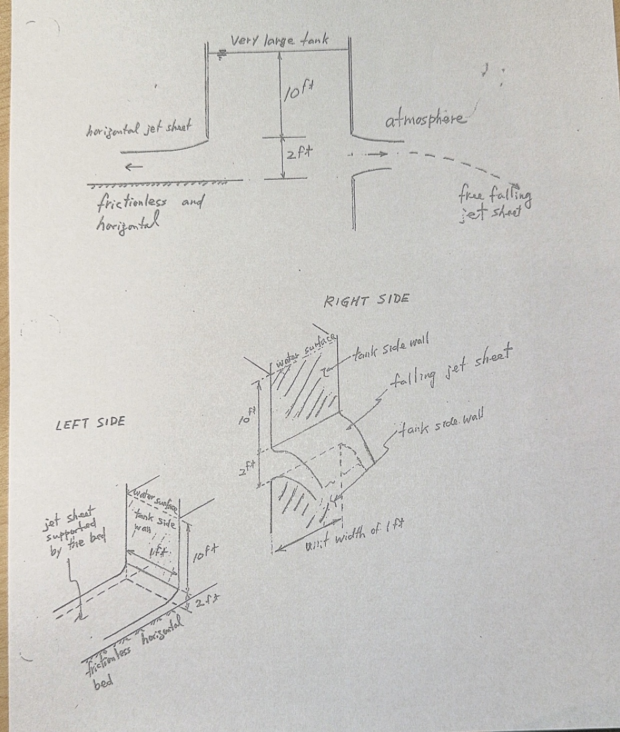 calcultae the flow rate on both the entrance and