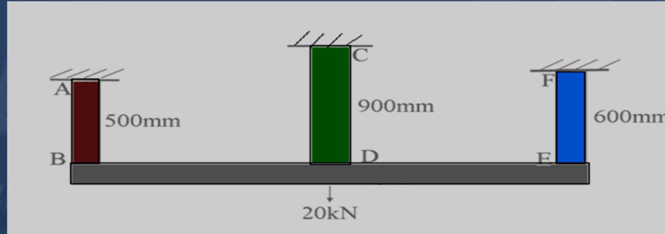 AT 1 . Three vertical rods A B , C D , E F are