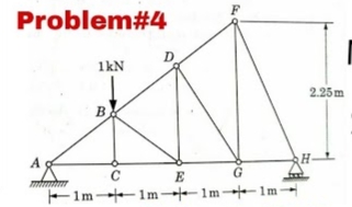 find forces in BD DE and EG