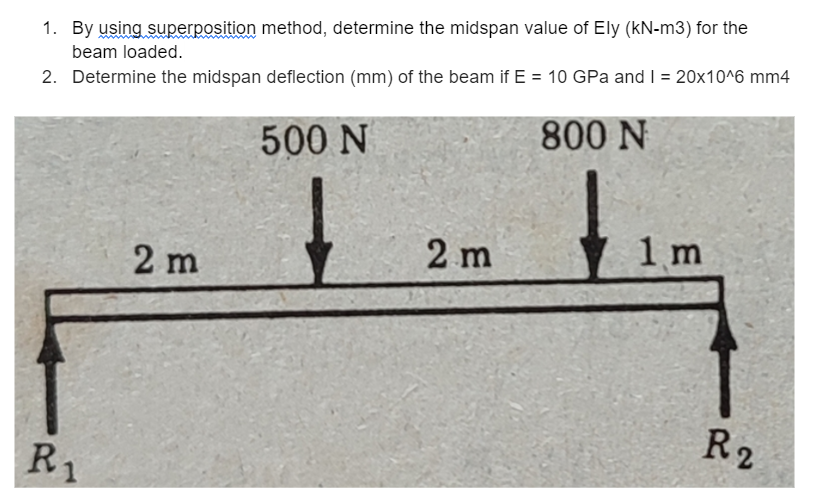 By using superposition method, determine the