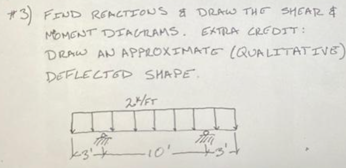 * 3 ) FIND RGACTIIONS & DRAW THE SHEAR & MGMENT