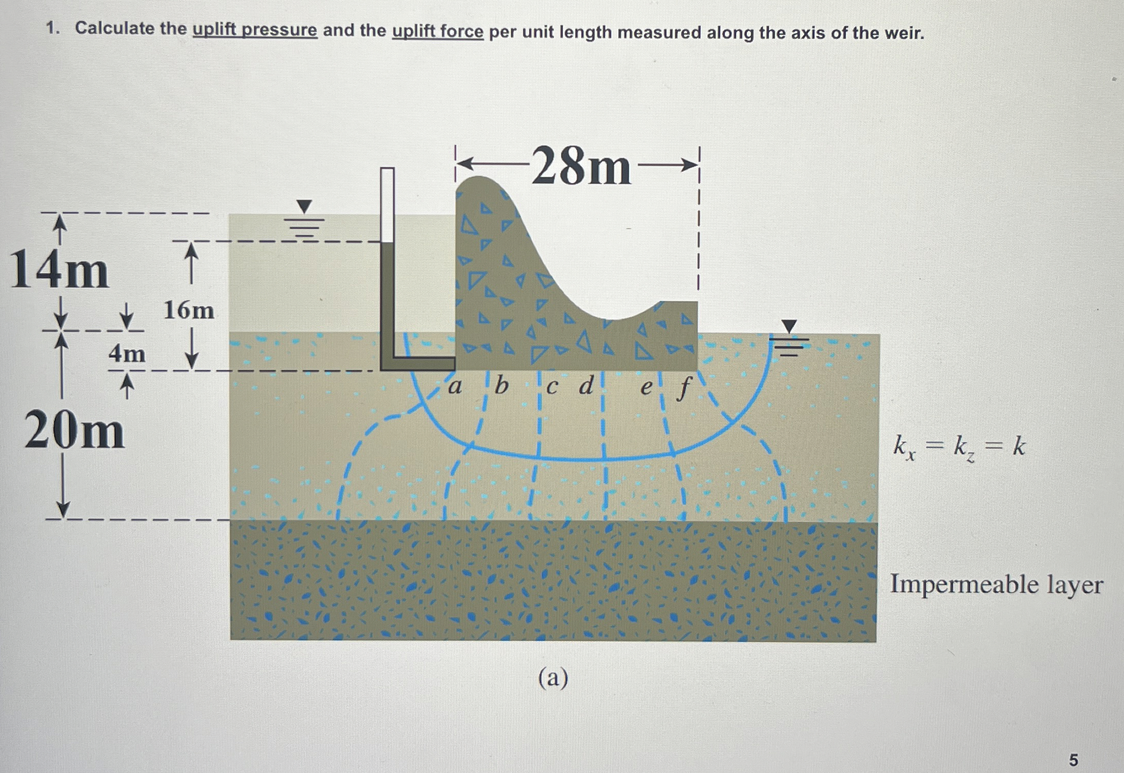 Calculate the uplift pressure and the uplift
