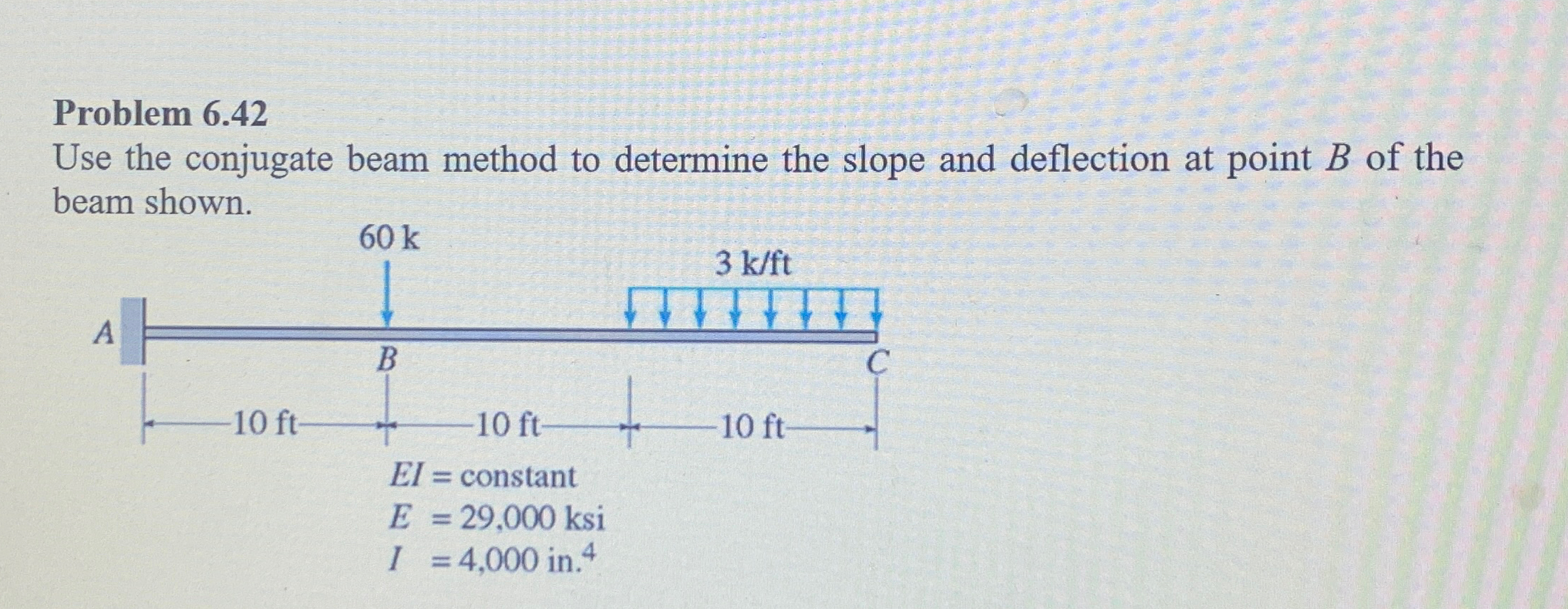 Problem 6 . 4 2 Use the conjugate beam method to