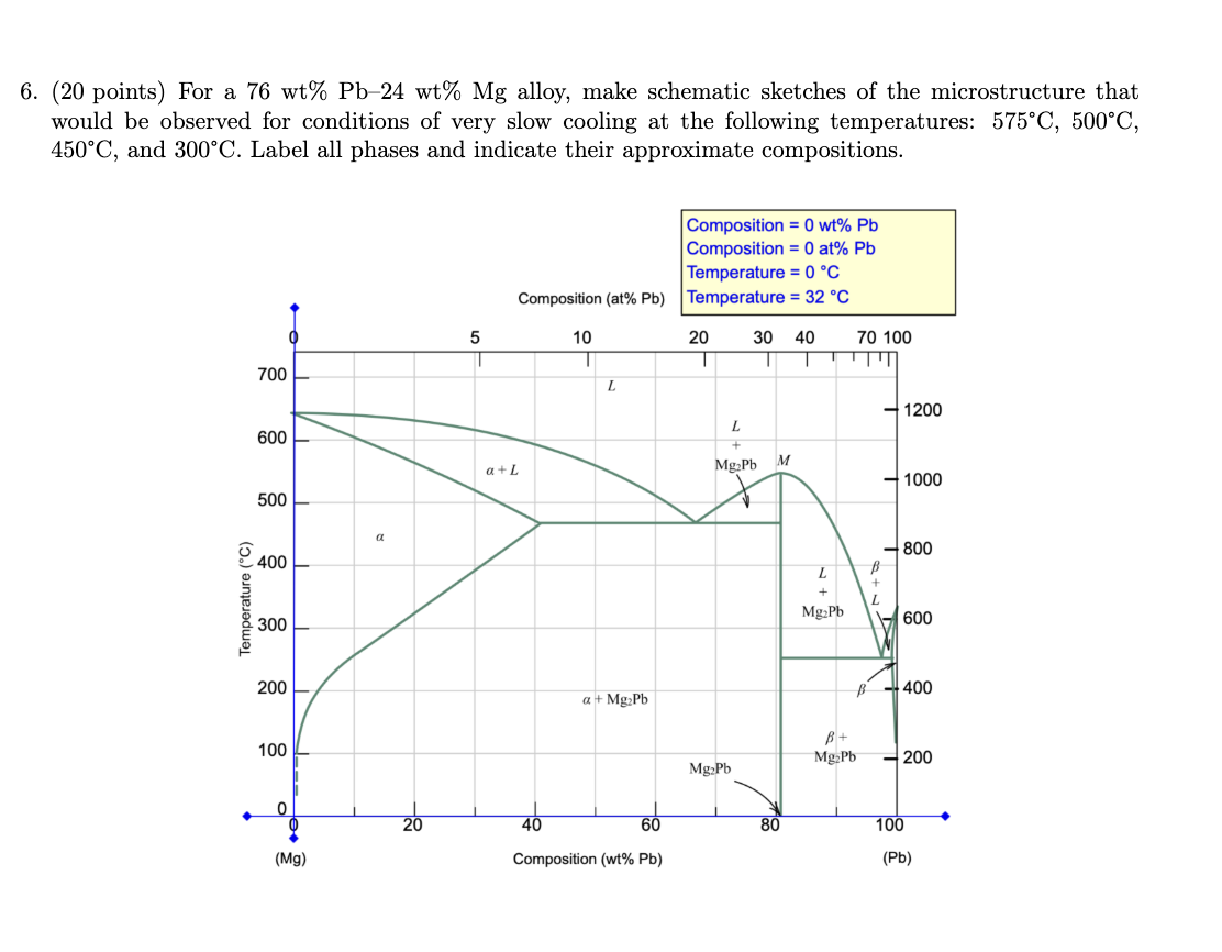 ( 2 0 points ) For a 7 6 wt % Pb - 2 4 wt % Mg
