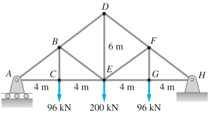 The figure shows a roof truss and the detail of