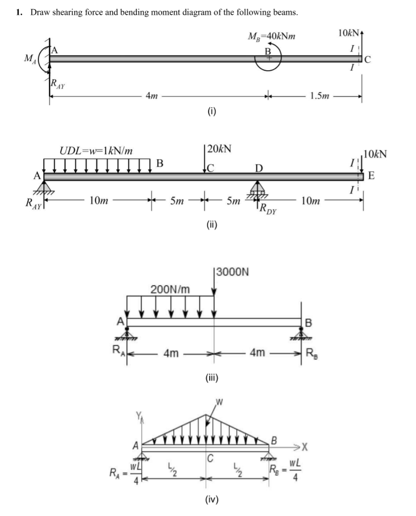 Draw shearing force and bending moment diagram of